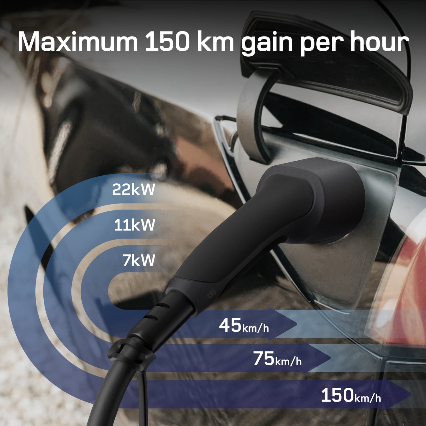 dé Cable de carga Tipo 2 de 22 kW